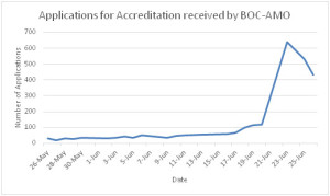 BOC_accreditation
