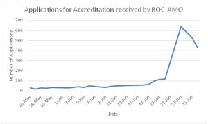 BOC_accreditation