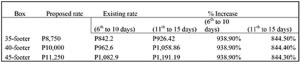 Microsoft Word - Storage_rates