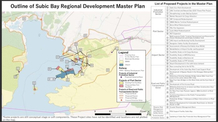 Subic Bay Regional Development Master Plan projects