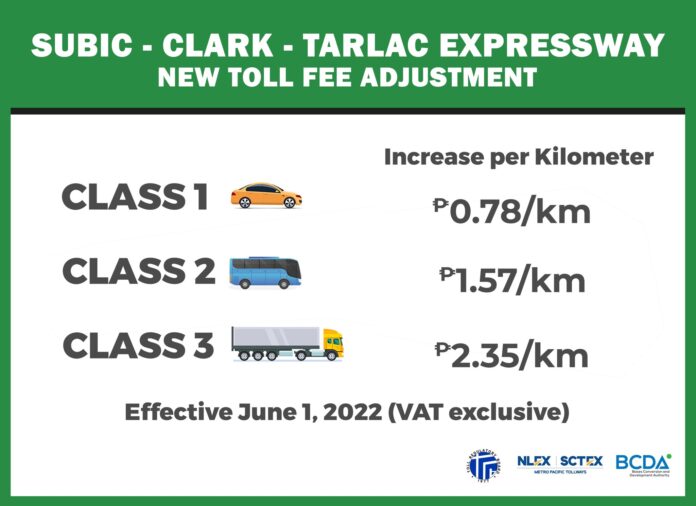 SCTEX toll fees higher from June 1