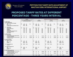 Proposed cargo handling and storage tariffs at the Mactan-Cebu International Airport